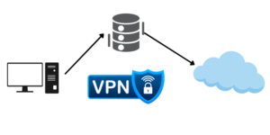 Cài đặt OpenVPN Server miễn phí trên Linux server mô hình VPN