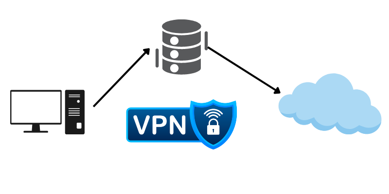 mô hình VPN